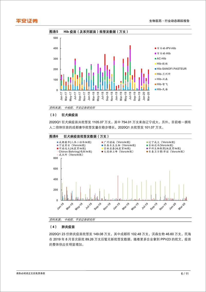 《生物医药行业动态跟踪报告：2020Q1疫苗批签发跟踪，国产PCV13上市-20200426-平安证券-11页》 - 第7页预览图