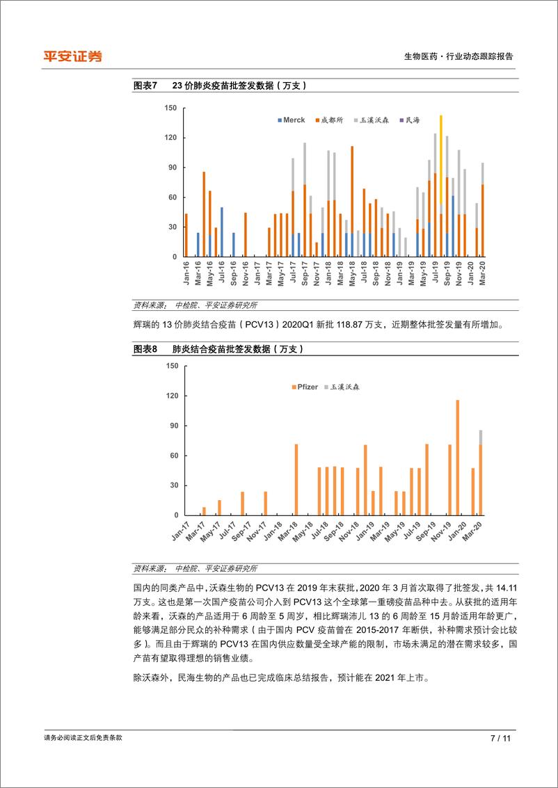 《生物医药行业动态跟踪报告：2020Q1疫苗批签发跟踪，国产PCV13上市-20200426-平安证券-11页》 - 第8页预览图