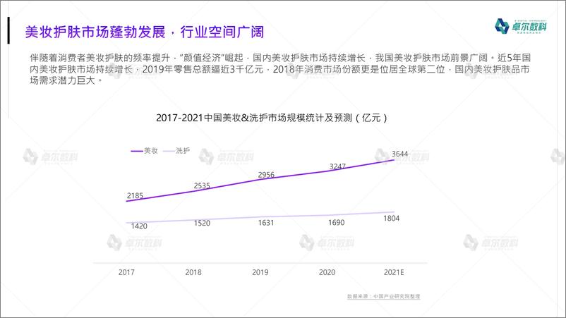 《卓尔数科-2021年小红书美妆护肤品类行业洞察报告-2021.6-47页》 - 第6页预览图