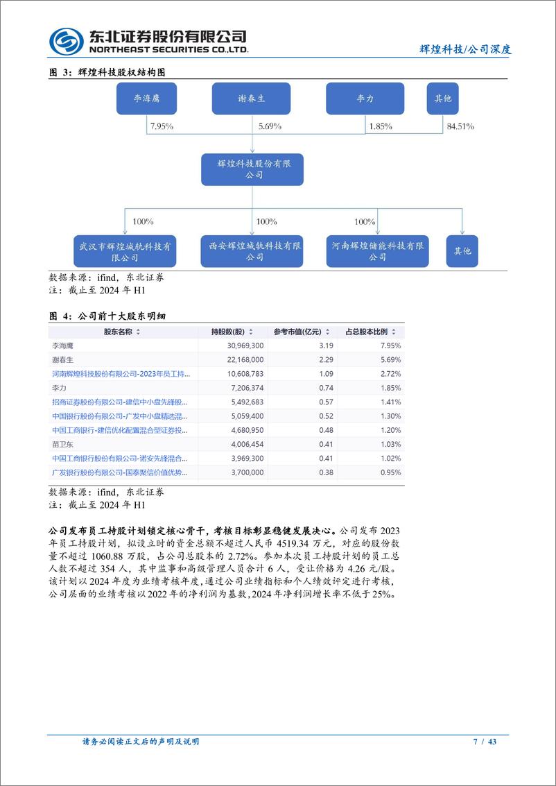 《辉煌科技(002296)信号监测老树新花，线路巡防箭在弦上-240813-东北证券-43页》 - 第7页预览图