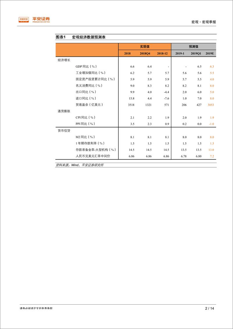 《宏观季报：增长仍趋乏力，政策预期上升-20190122-平安证券-14页》 - 第3页预览图