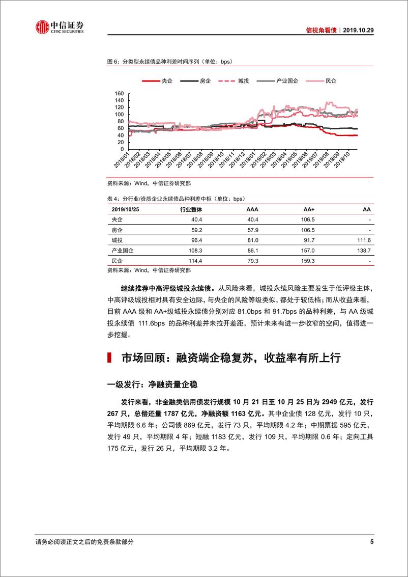 《信视角看债：关于近期永续债延期事件思考-20191029-中信证券-13页》 - 第8页预览图