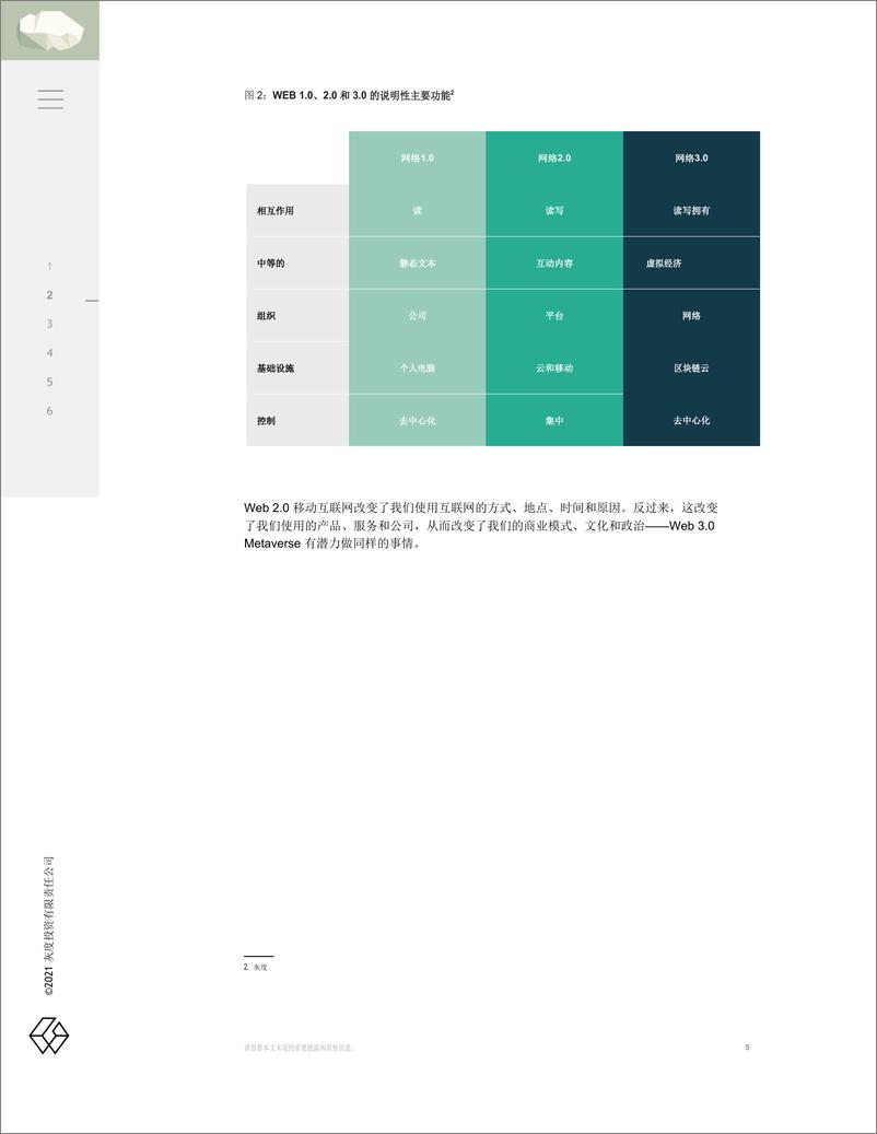 《灰度资本：灰度元宇宙Web 3.0 虚拟云经济》 - 第5页预览图