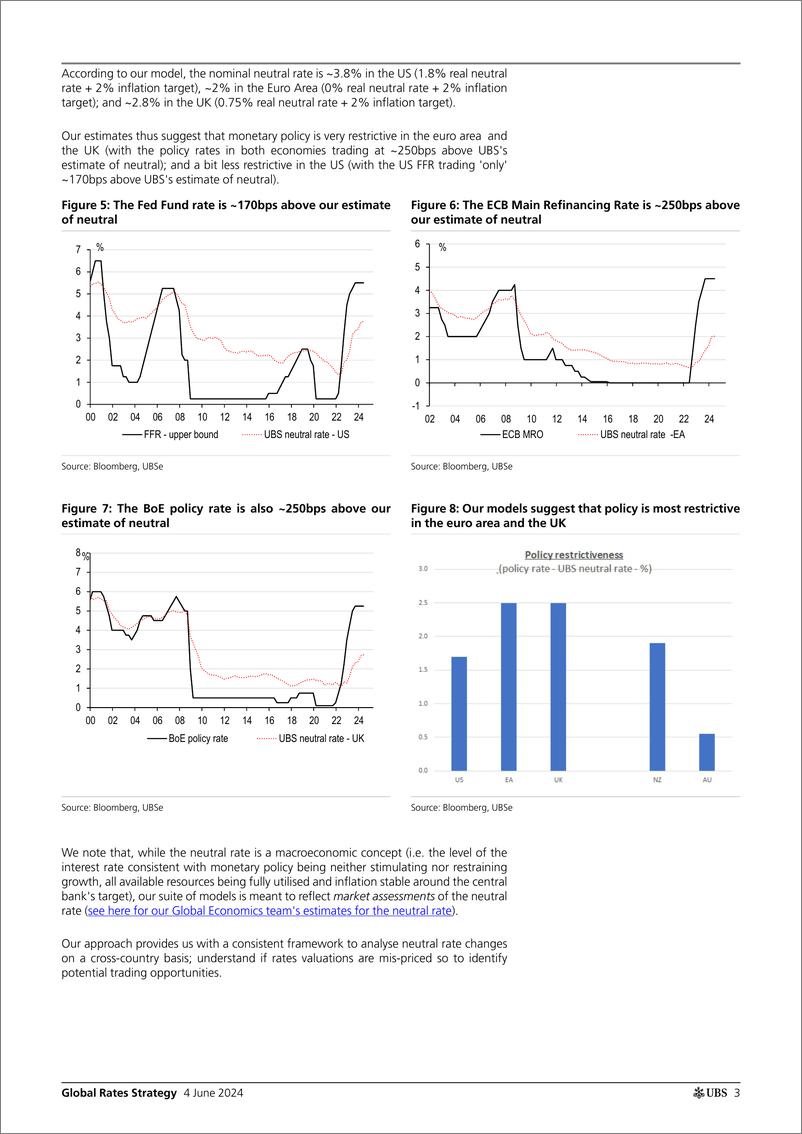 《UBS Fixed Income-Global Rates Strategy _Extending UBS neutral rate framework_...-108546472》 - 第3页预览图