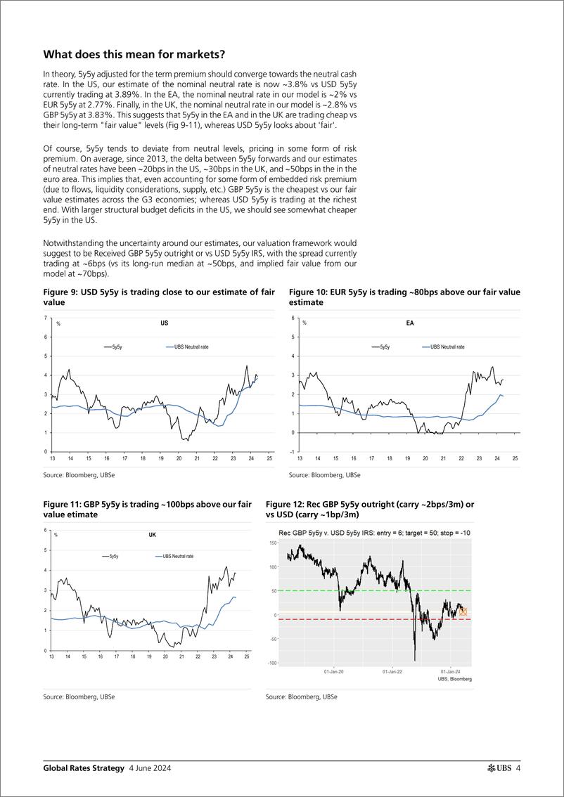 《UBS Fixed Income-Global Rates Strategy _Extending UBS neutral rate framework_...-108546472》 - 第4页预览图