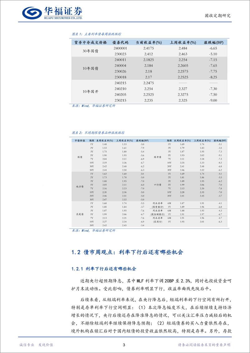 《【华福固收】利率下行后还有哪些机会-240728-华福证券-20页》 - 第6页预览图