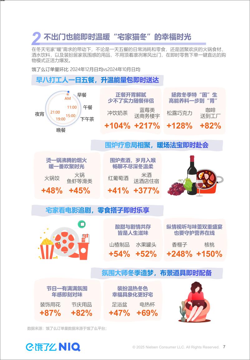 《即时零售激活冬季本地消费新场景》-12页 - 第7页预览图