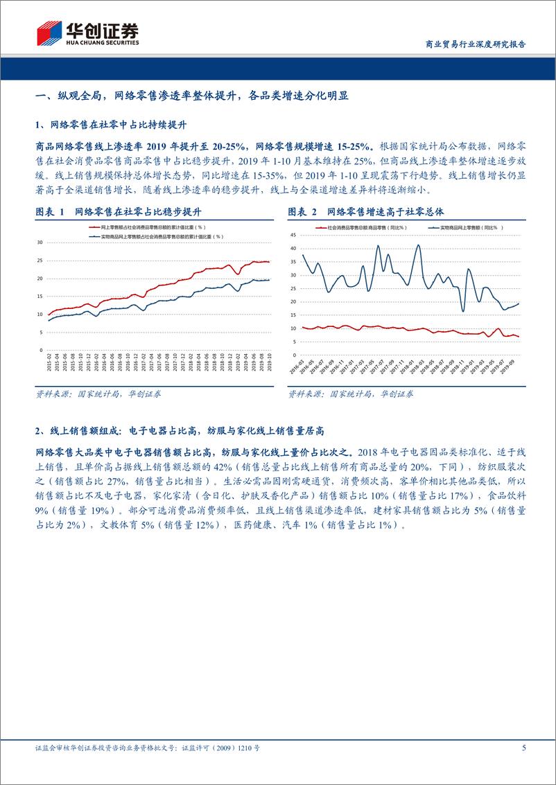 《商业贸易行业深度研究报告：网络零售开放性研究，各品类线上渗透率增速分化，网络零售驱动可选消费增长-20191212-华创证券-22页》 - 第6页预览图