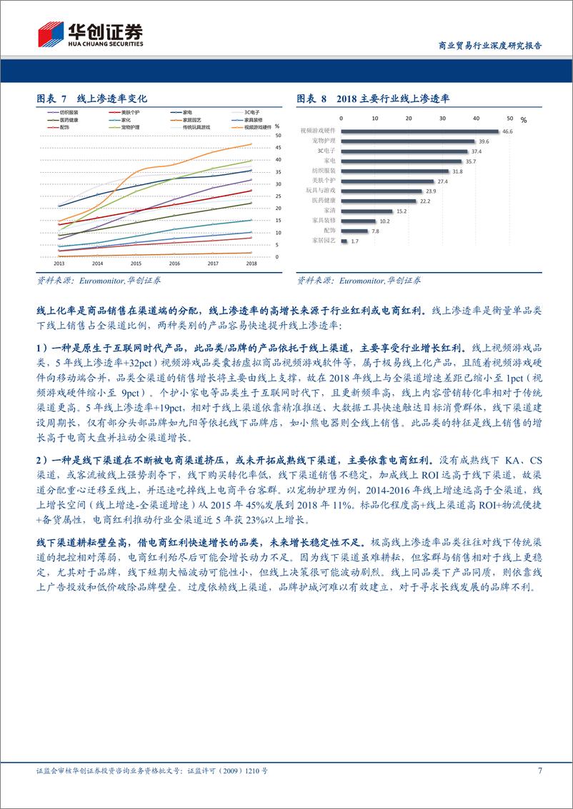 《商业贸易行业深度研究报告：网络零售开放性研究，各品类线上渗透率增速分化，网络零售驱动可选消费增长-20191212-华创证券-22页》 - 第8页预览图