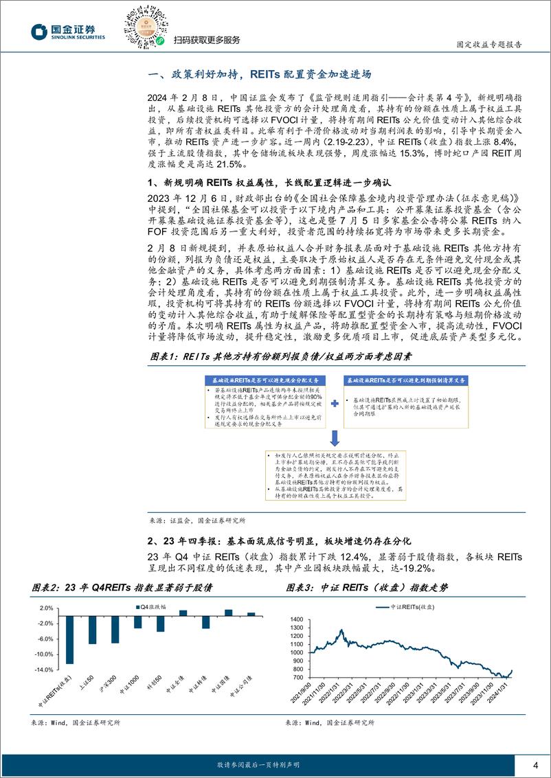 《固定收益专题报告：政策利好加持，REITs配置资金加速进场-20240226-国金证券-13页》 - 第4页预览图