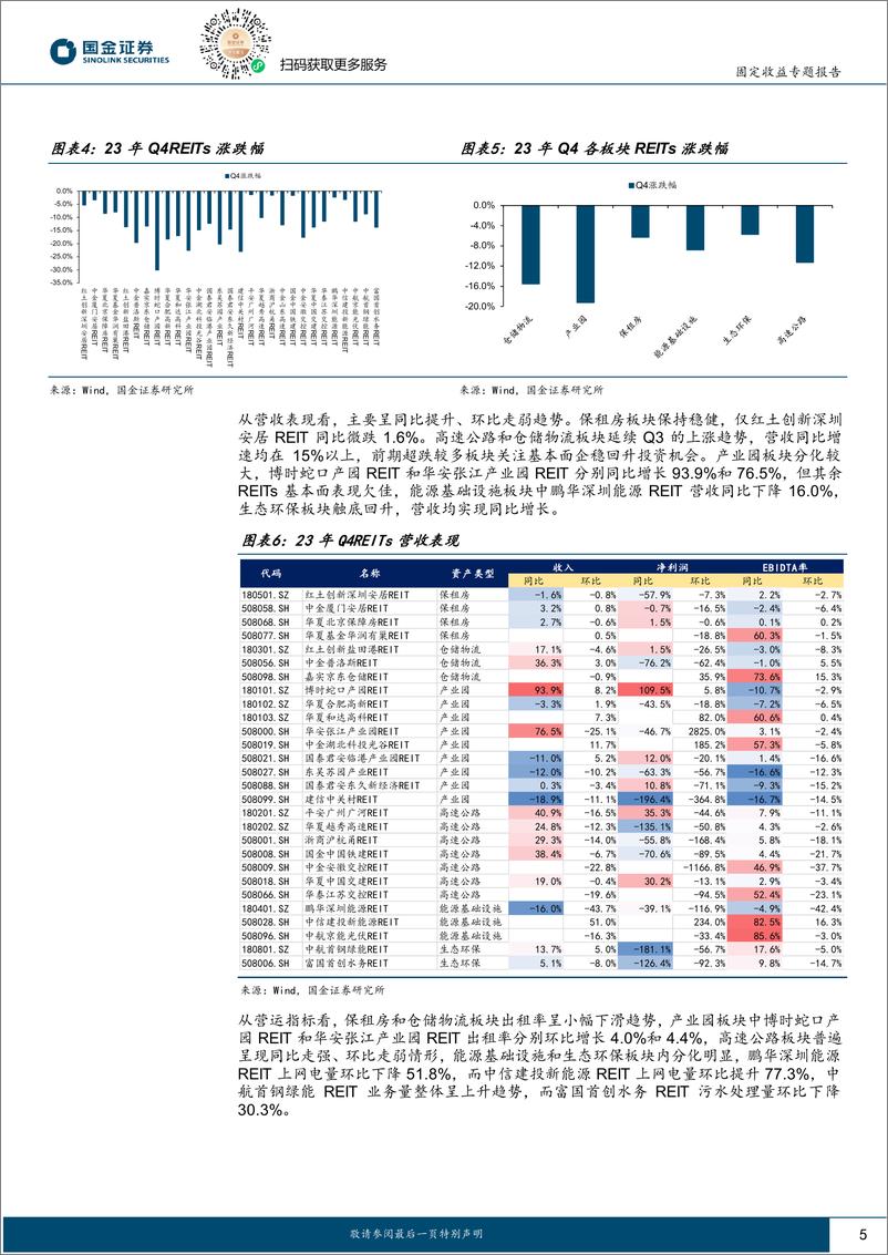 《固定收益专题报告：政策利好加持，REITs配置资金加速进场-20240226-国金证券-13页》 - 第5页预览图