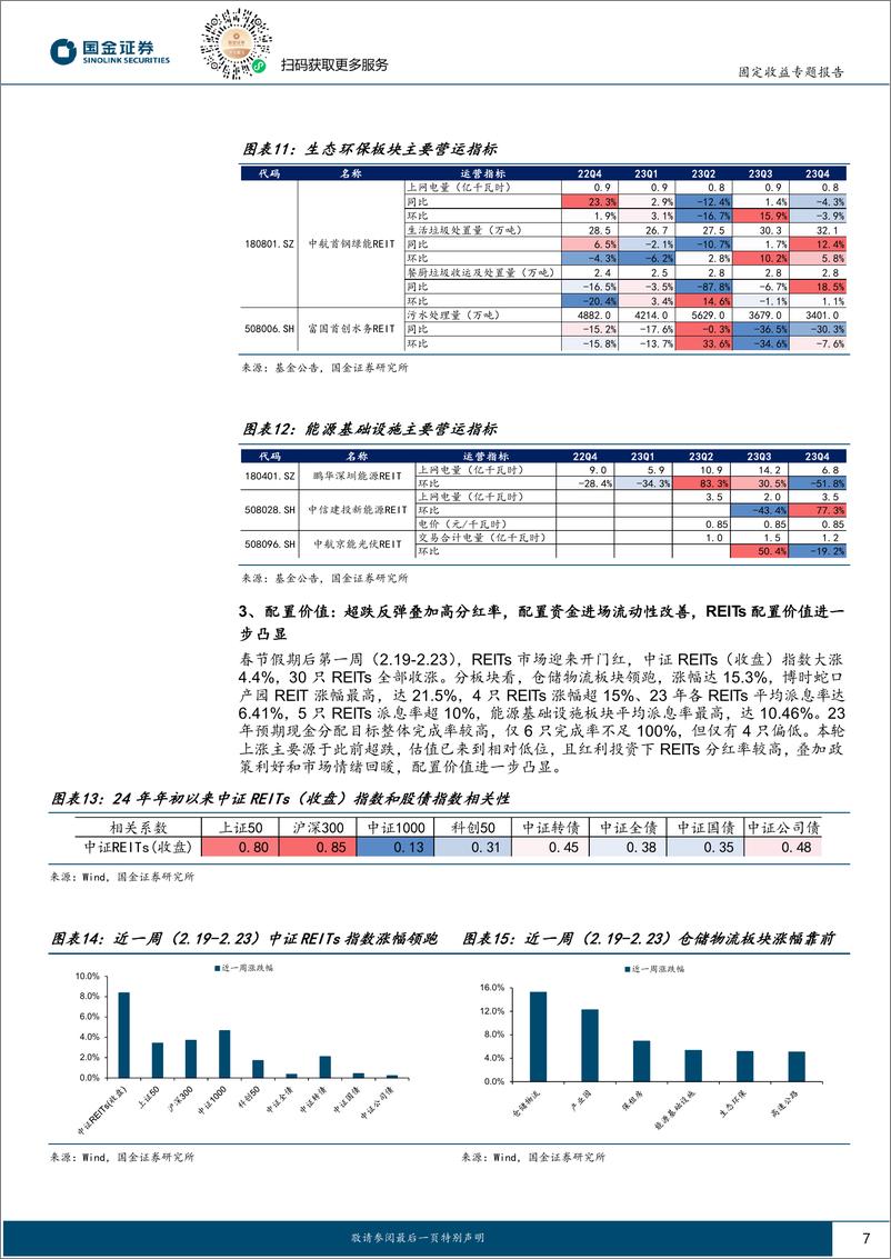 《固定收益专题报告：政策利好加持，REITs配置资金加速进场-20240226-国金证券-13页》 - 第7页预览图