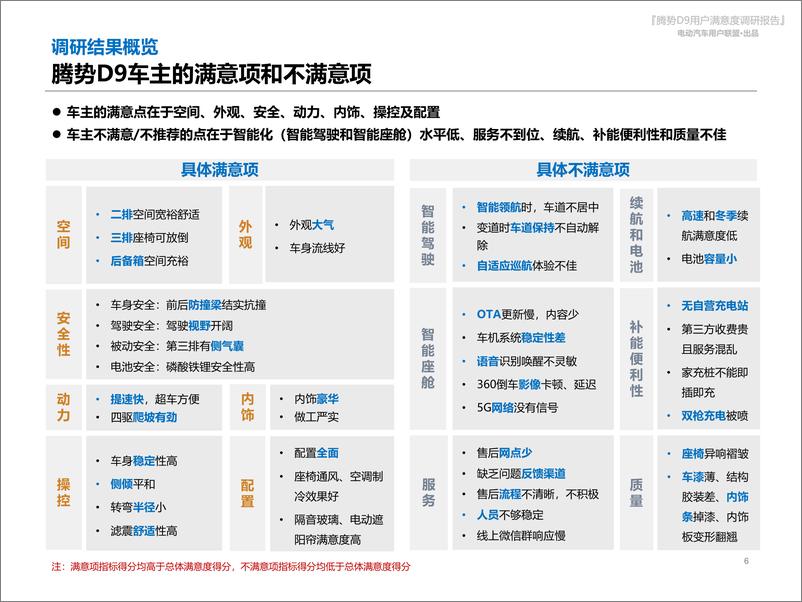 《2023腾势D9用户满意度调查报告-北京烹小鱼咨询有限公司-2023-55页》 - 第7页预览图