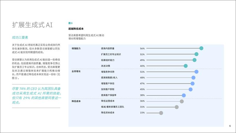 《IBM商业价值研究院：2023企业生成式AI市场现状报告》 - 第7页预览图