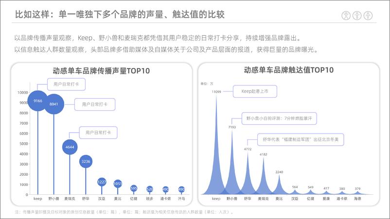 《后疫情时代健身领域洞察微报告-23页》 - 第6页预览图