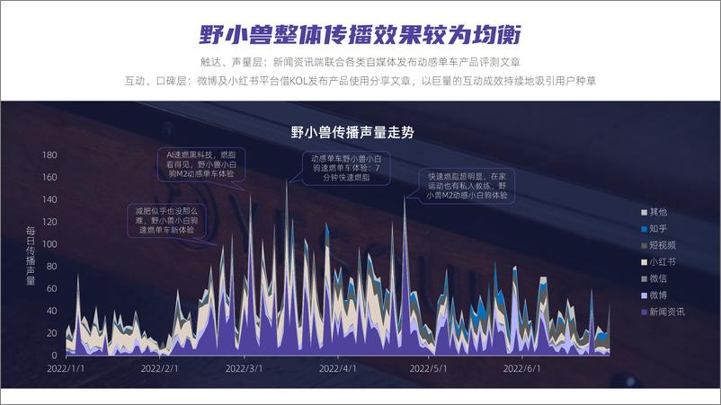 《后疫情时代健身领域洞察微报告-23页》 - 第8页预览图