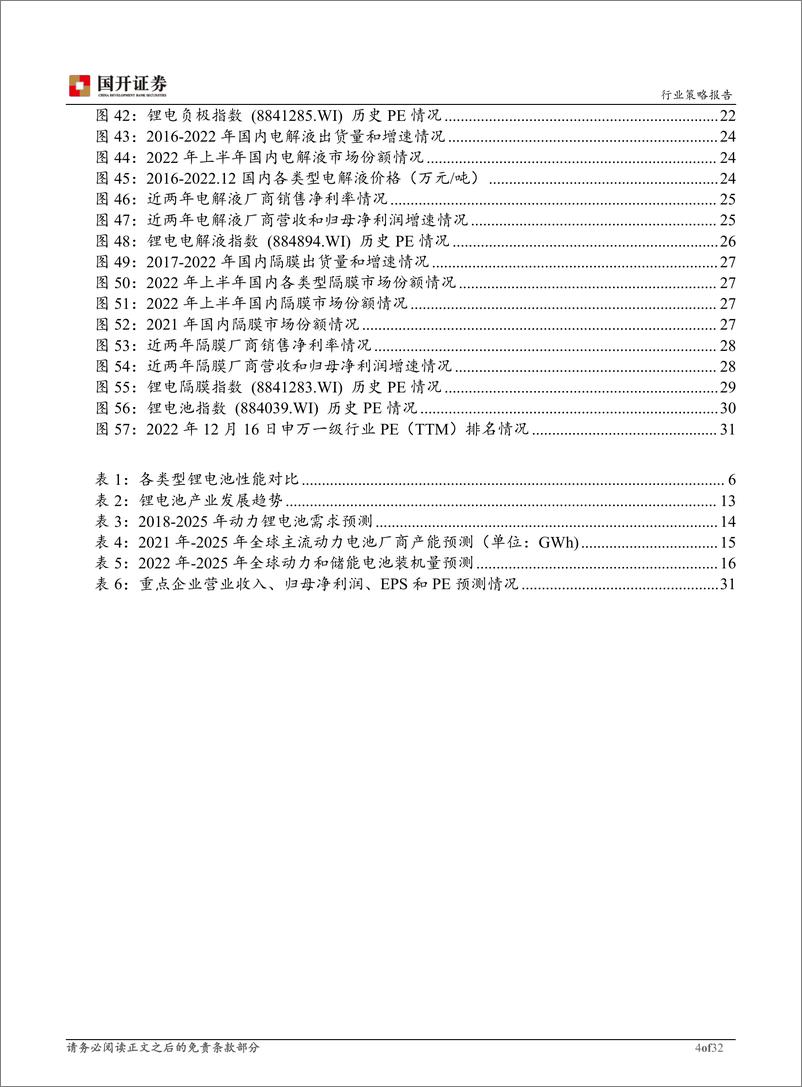 《锂电材料行业2023年度策略报告：发展稳定，需求仍大，回归价值，守正出奇-20221225-国开证券-32页》 - 第5页预览图