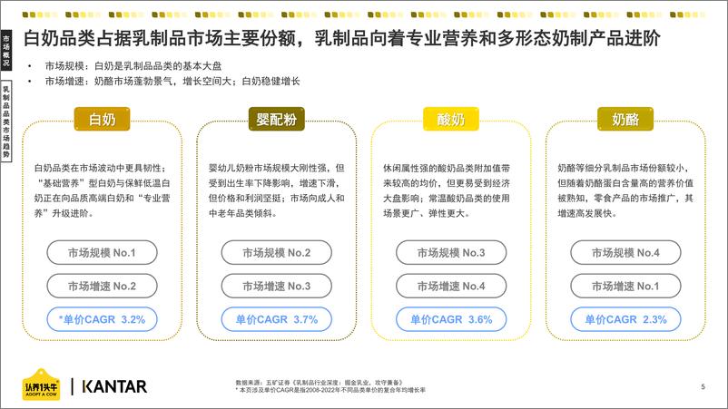 《A2型乳制品行业趋势白皮书（2024）》 - 第5页预览图