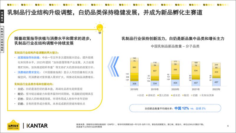 《A2型乳制品行业趋势白皮书（2024）》 - 第6页预览图