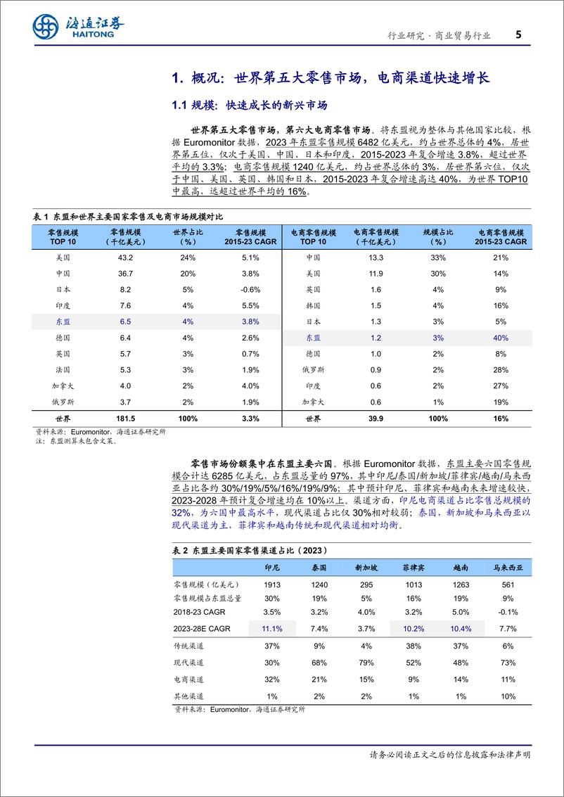 《商业贸易行业东南亚消费产业研究：电商渗透率快速提升的新兴市场-241201-海通证券-17页》 - 第5页预览图