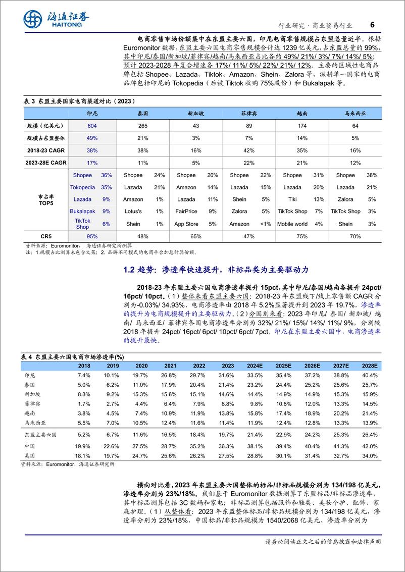 《商业贸易行业东南亚消费产业研究：电商渗透率快速提升的新兴市场-241201-海通证券-17页》 - 第6页预览图