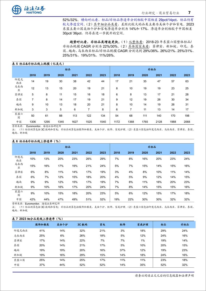 《商业贸易行业东南亚消费产业研究：电商渗透率快速提升的新兴市场-241201-海通证券-17页》 - 第7页预览图