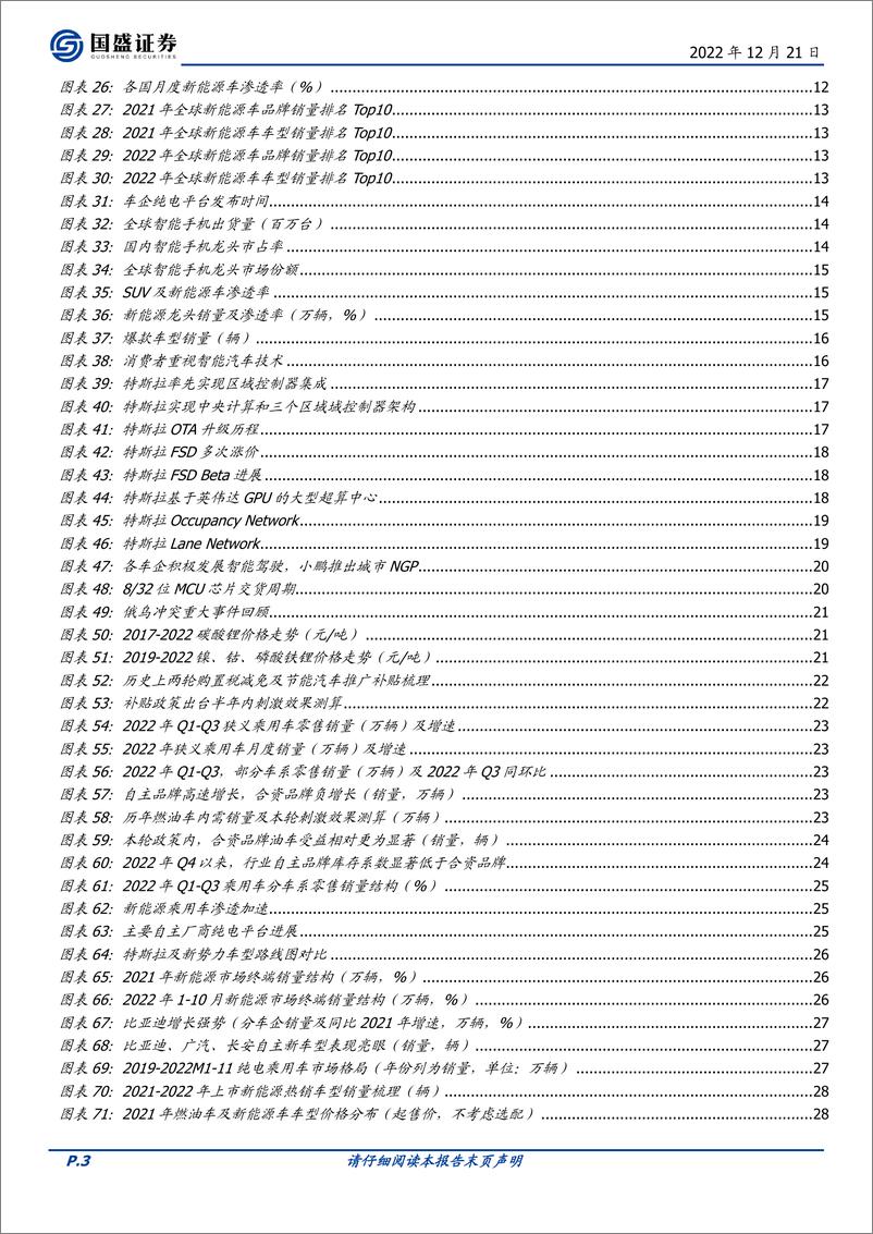 《汽车行业2023年度策略（整车篇）：电动智能加速，把握结构性机会-20221221-国盛证券-52页》 - 第4页预览图