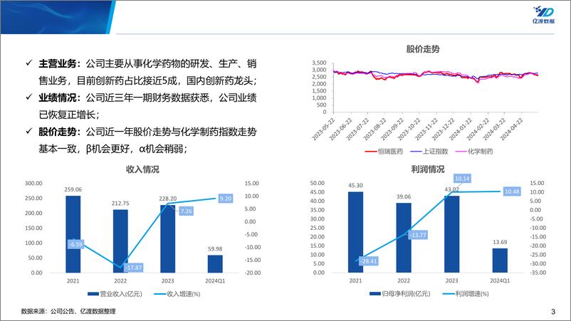 《恒瑞医药(600276)再次成功转型，创新药已成为增长新引擎，静待启航-240530-亿渡数据-19页》 - 第3页预览图