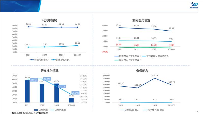 《恒瑞医药(600276)再次成功转型，创新药已成为增长新引擎，静待启航-240530-亿渡数据-19页》 - 第4页预览图