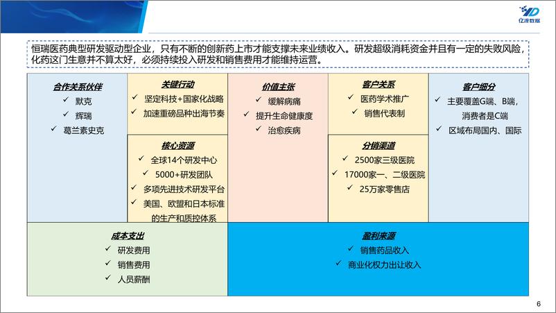 《恒瑞医药(600276)再次成功转型，创新药已成为增长新引擎，静待启航-240530-亿渡数据-19页》 - 第6页预览图