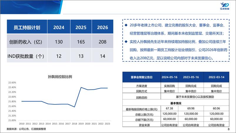 《恒瑞医药(600276)再次成功转型，创新药已成为增长新引擎，静待启航-240530-亿渡数据-19页》 - 第8页预览图