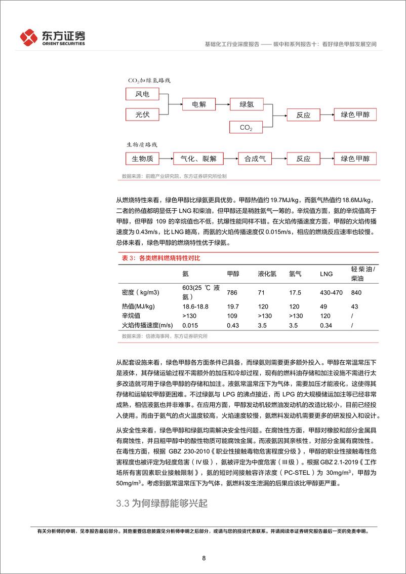 《碳中和系列报告十：看好绿色甲醇发展空间》 - 第8页预览图