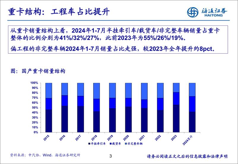 《汽车行业：7月重卡销量同环比下滑，新能源重卡表现亮眼-240820.-海通证券-22页pdf》 - 第3页预览图