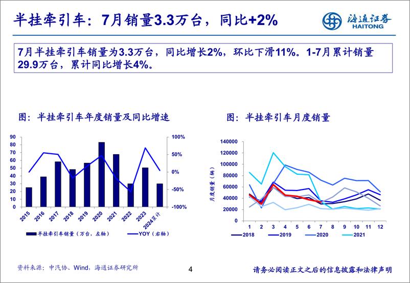 《汽车行业：7月重卡销量同环比下滑，新能源重卡表现亮眼-240820.-海通证券-22页pdf》 - 第4页预览图