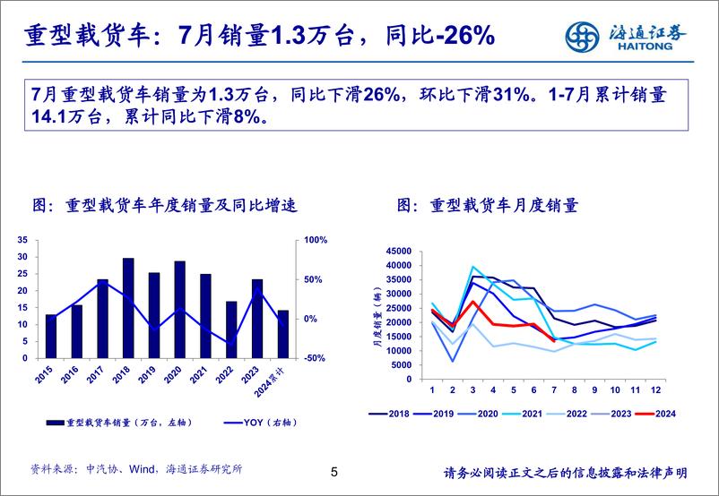 《汽车行业：7月重卡销量同环比下滑，新能源重卡表现亮眼-240820.-海通证券-22页pdf》 - 第5页预览图