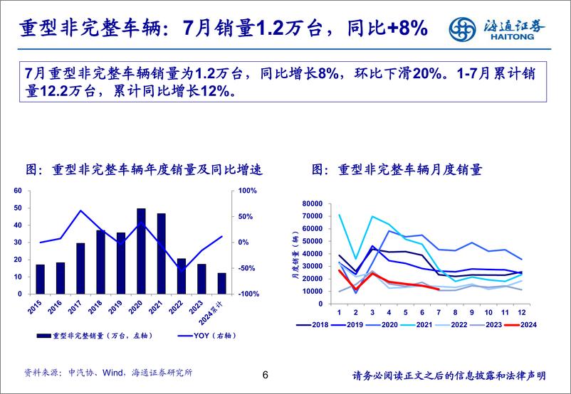 《汽车行业：7月重卡销量同环比下滑，新能源重卡表现亮眼-240820.-海通证券-22页pdf》 - 第6页预览图