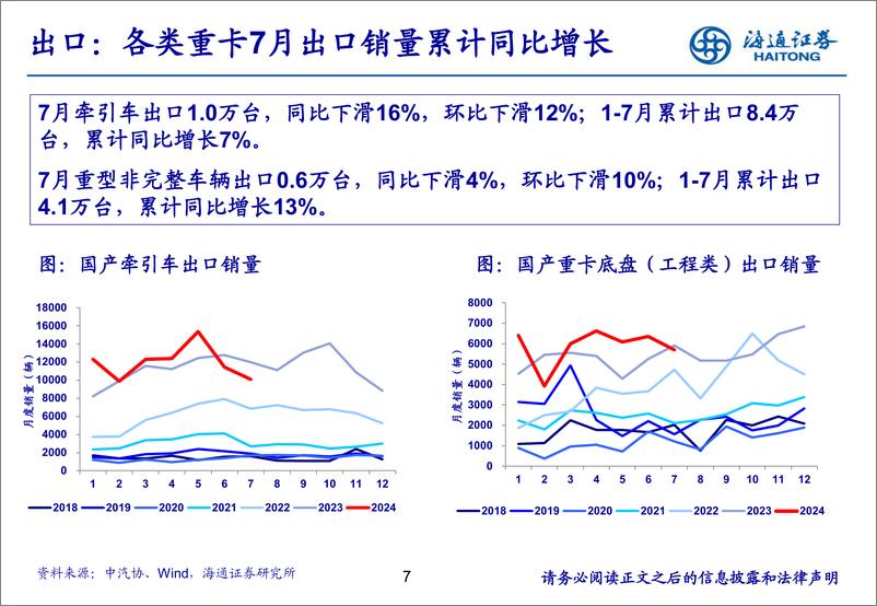 《汽车行业：7月重卡销量同环比下滑，新能源重卡表现亮眼-240820.-海通证券-22页pdf》 - 第7页预览图