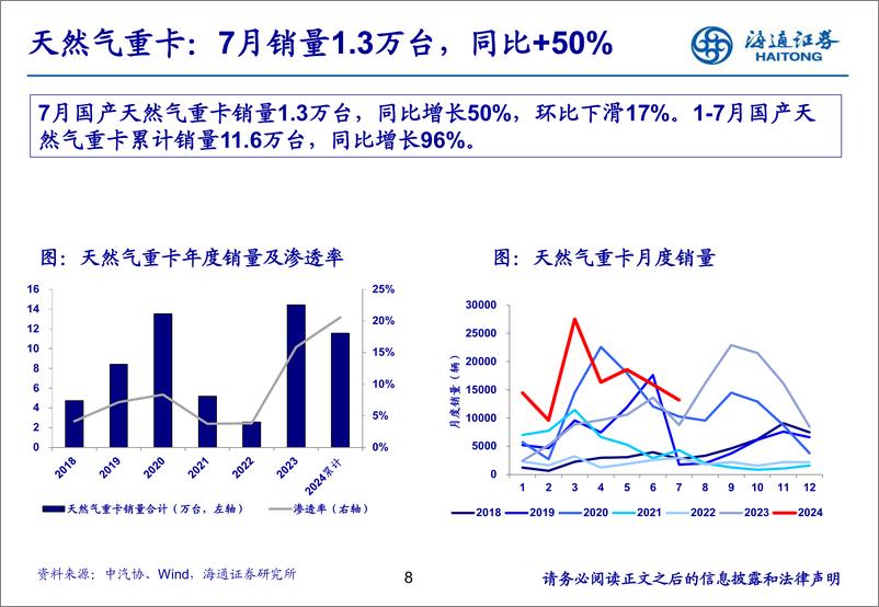 《汽车行业：7月重卡销量同环比下滑，新能源重卡表现亮眼-240820.-海通证券-22页pdf》 - 第8页预览图