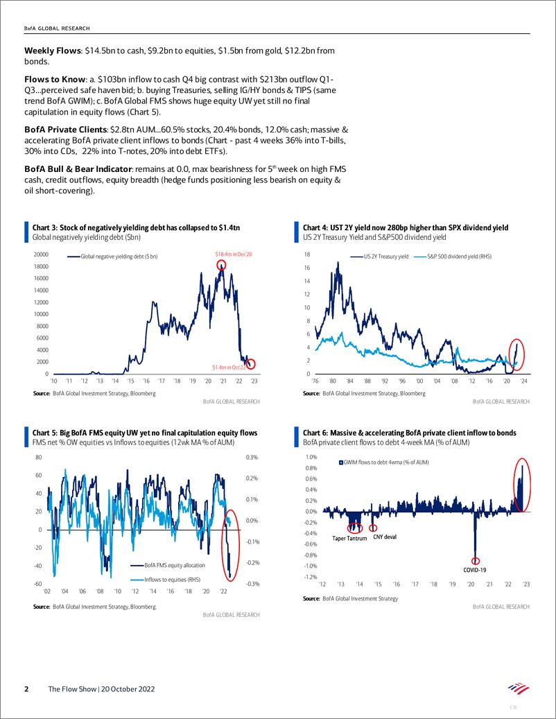 《BofA Global Research-The Flow Show The Main Trade, the Pain Trade  the Vain Tra...-98818589》 - 第3页预览图