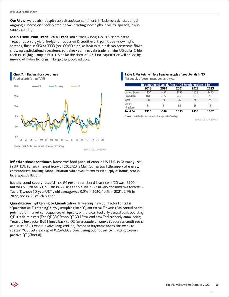 《BofA Global Research-The Flow Show The Main Trade, the Pain Trade  the Vain Tra...-98818589》 - 第4页预览图