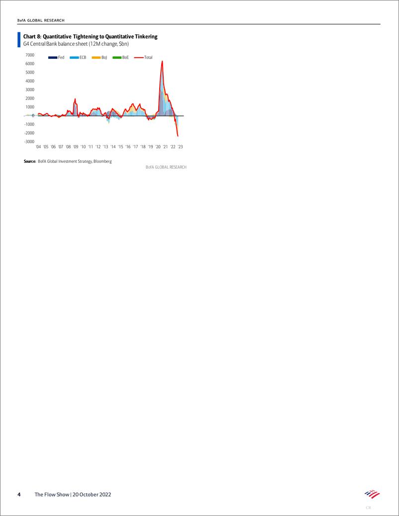 《BofA Global Research-The Flow Show The Main Trade, the Pain Trade  the Vain Tra...-98818589》 - 第5页预览图