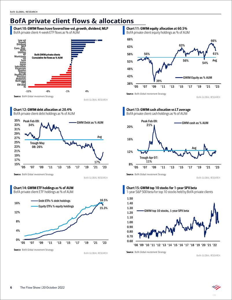 《BofA Global Research-The Flow Show The Main Trade, the Pain Trade  the Vain Tra...-98818589》 - 第7页预览图