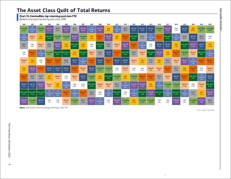 《BofA Global Research-The Flow Show The Main Trade, the Pain Trade  the Vain Tra...-98818589》 - 第8页预览图