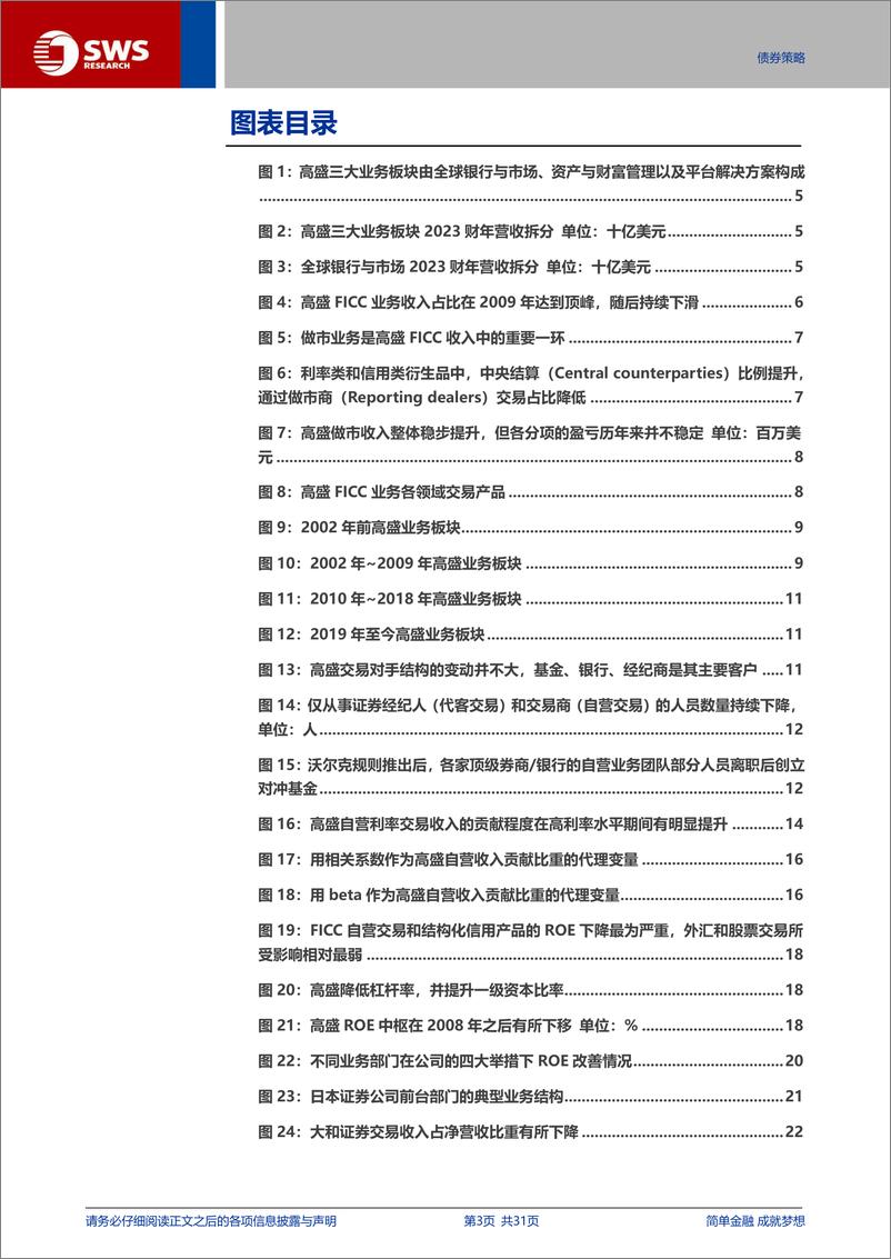 《海外资管系列报告之五：长期利率中枢下行，海外FICC如何应对-241106-申万宏源-18页》 - 第4页预览图