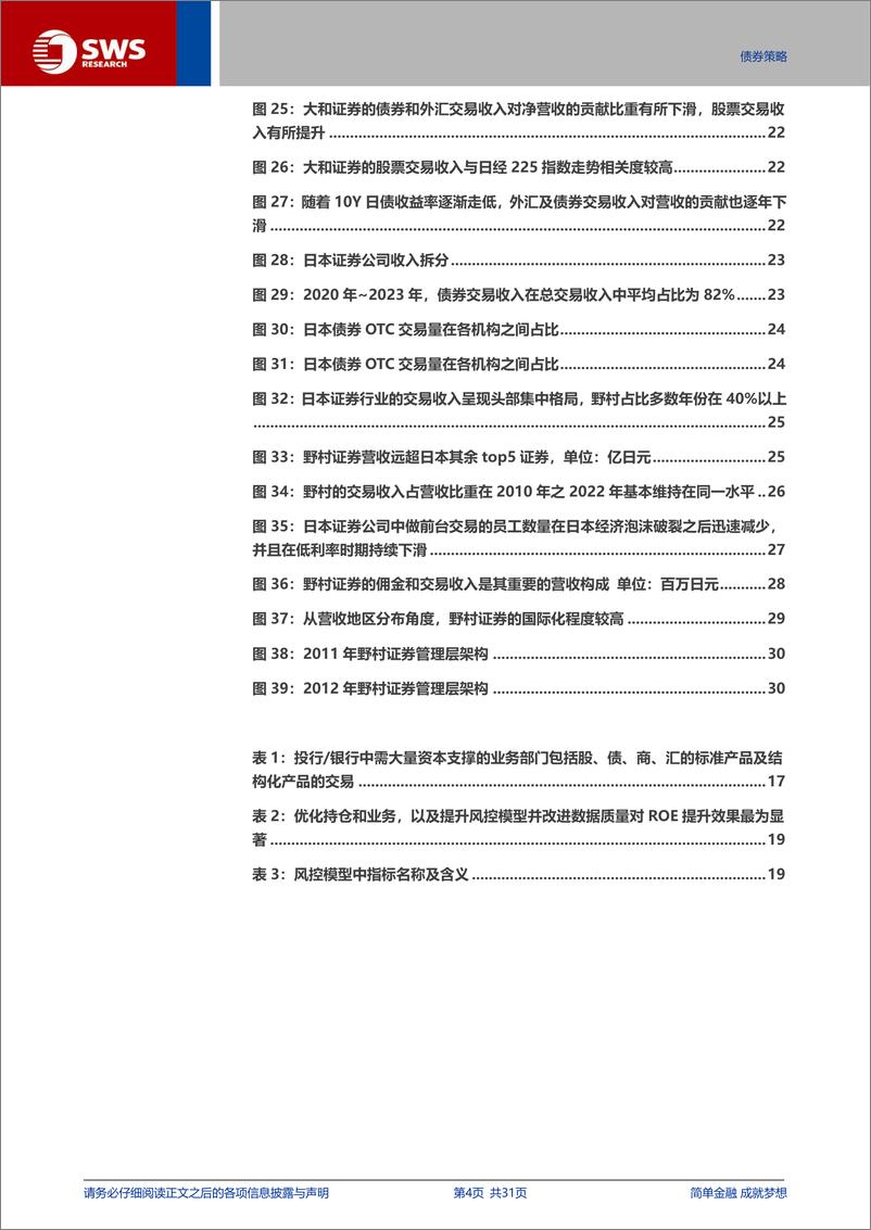 《海外资管系列报告之五：长期利率中枢下行，海外FICC如何应对-241106-申万宏源-18页》 - 第5页预览图