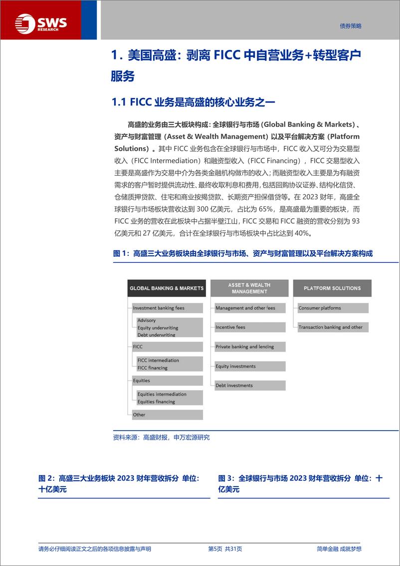 《海外资管系列报告之五：长期利率中枢下行，海外FICC如何应对-241106-申万宏源-18页》 - 第6页预览图