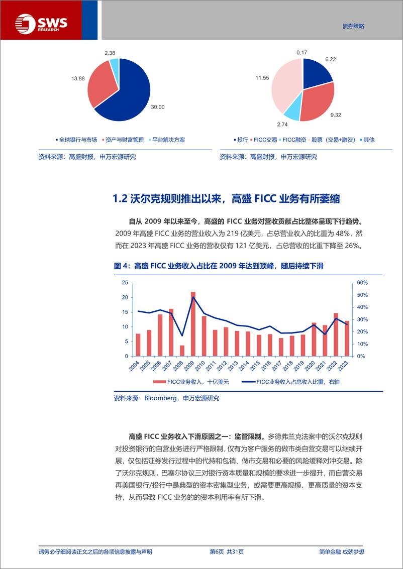 《海外资管系列报告之五：长期利率中枢下行，海外FICC如何应对-241106-申万宏源-18页》 - 第7页预览图