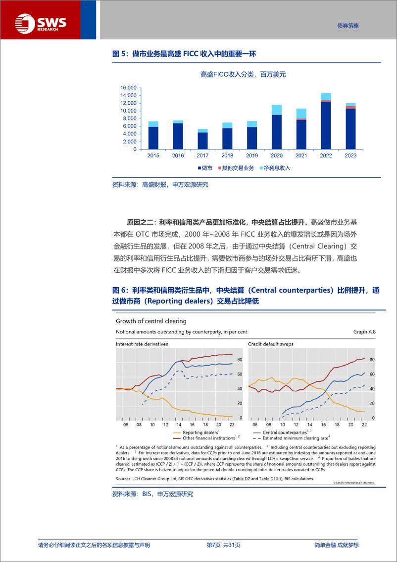 《海外资管系列报告之五：长期利率中枢下行，海外FICC如何应对-241106-申万宏源-18页》 - 第8页预览图