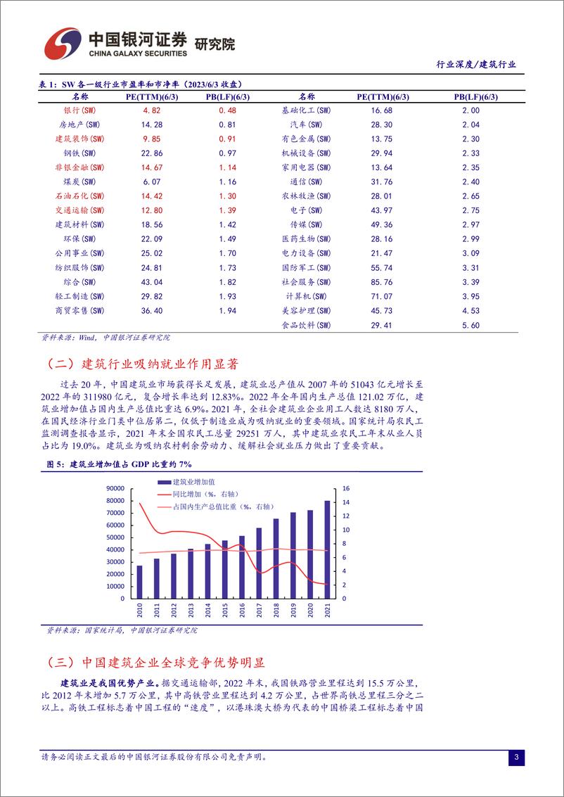 《建筑行业2023年中期投资策略：“中特估”修复价值，“一带一路”助成长-20230617-银河证券-23页》 - 第5页预览图