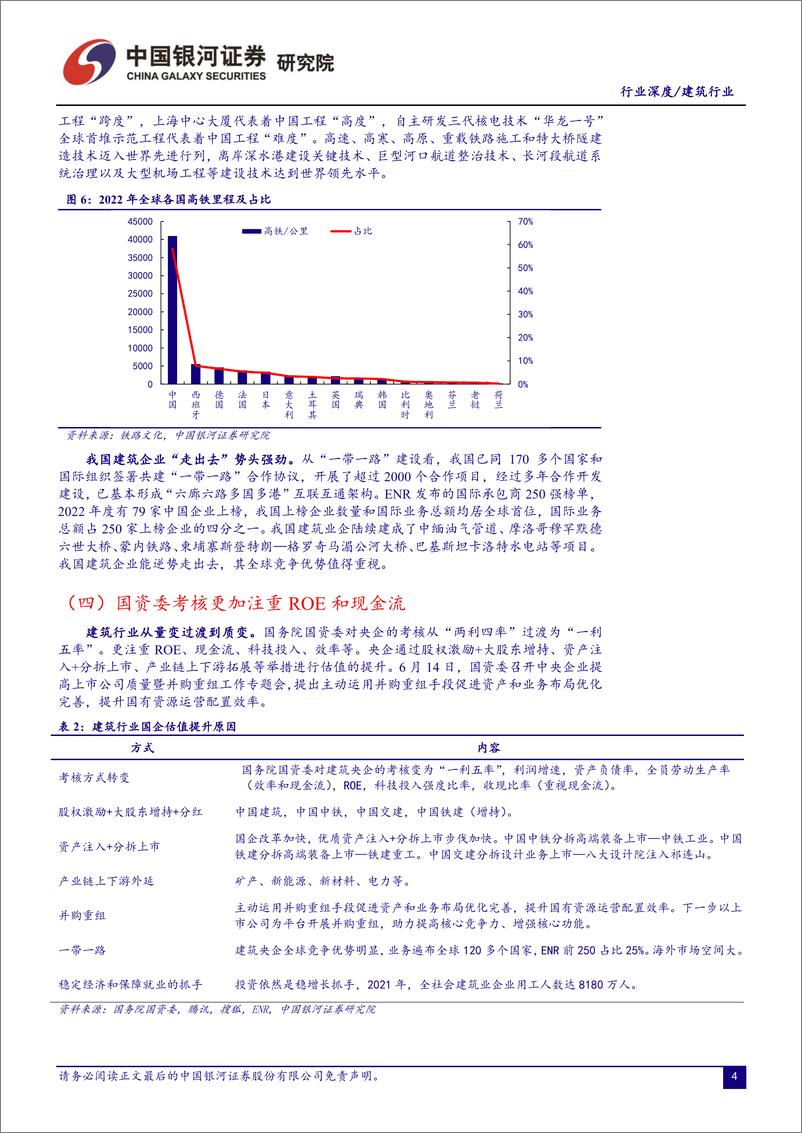 《建筑行业2023年中期投资策略：“中特估”修复价值，“一带一路”助成长-20230617-银河证券-23页》 - 第6页预览图